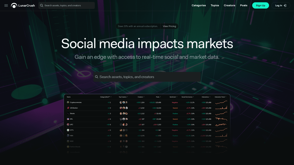 Social Media Analytics and Investment Research on LunarCrush