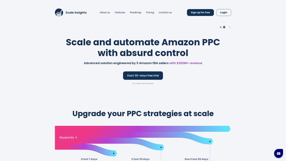 Scale and Automate Amazon PPC with Absurd Control