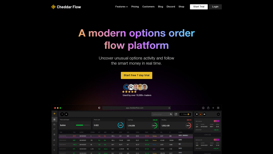 Real Time Options Flow Tracking - Free 7 Day Trial