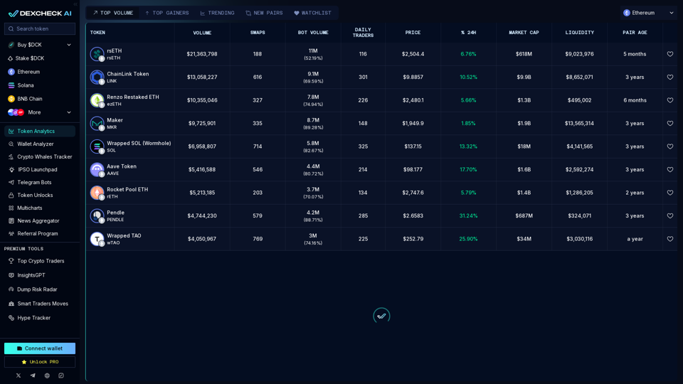 DexCheck | AI-Powered Crypto Analytics & On-Chain Data