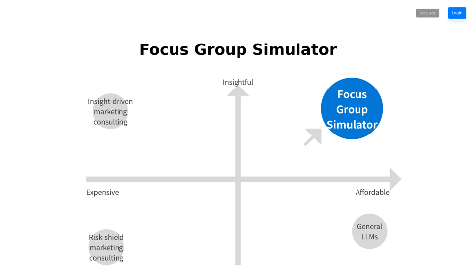 Focus Group Simulator